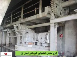 پل قدیمی غازیان انزلی