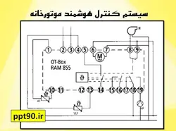 سیستم های گرمایشی ساختمان و مصرف انرژی در آنها