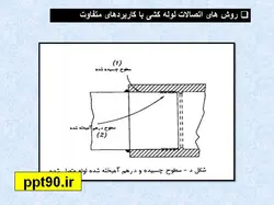 سیستم آبرسانی و لوله کشی فاضلاب در تأسیسات مکانیکی