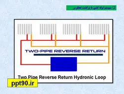 سیستم آبرسانی و لوله کشی فاضلاب در تأسیسات مکانیکی