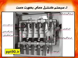 مراحل طراحی و اجرای سیستم گرمایش از کف