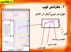 مراحل طراحی و اجرای سیستم گرمایش از کف