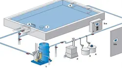 تأسیسات و اصول ساخت استخر و تصفیه آب استخر ( دو پاورپوینت )