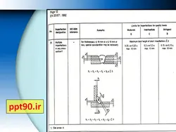 تست و دستور العمل جوشکاریWPS/PQR