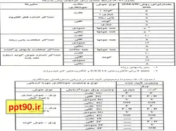 تست و دستور العمل جوشکاریWPS/PQR