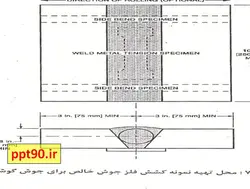 تست و دستور العمل جوشکاریWPS/PQR