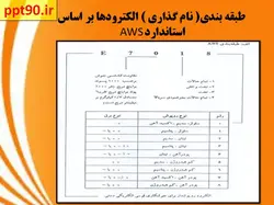 بررسی چهار فرایند جوشکاری