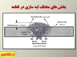 انواع اتصالات جوشی ونحوه نمایش آنها در نقشه ها