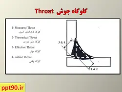انواع اتصالات جوشی ونحوه نمایش آنها در نقشه ها