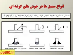 انواع اتصالات جوشی ونحوه نمایش آنها در نقشه ها