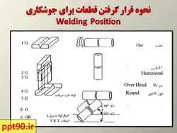 انواع اتصالات جوشی ونحوه نمایش آنها در نقشه ها