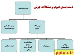 عیوب وناپیوستگی های در جوشکاری
