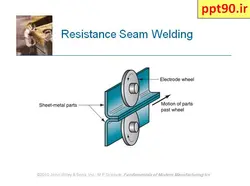 فرایند های جوشکاری WELDING PROCESSES