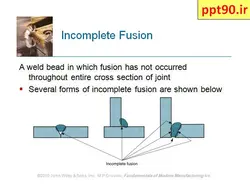 فرایند های جوشکاری WELDING PROCESSES