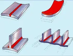 اعوجاج ، پیچیدگی و تاب برداشتن در جوشکاری Distortion
