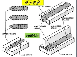 نارسایی های اتصالات فولادی