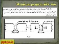 راهنمای جوش و اتصالات جوشی