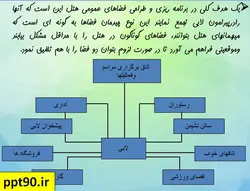 انواع هتل و ضوابط و استانداردهای طراحی هتل