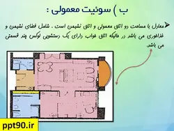 انواع هتل و ضوابط و استانداردهای طراحی هتل