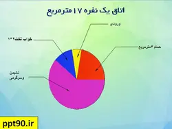 انواع هتل و ضوابط و استانداردهای طراحی هتل