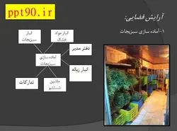 طراحی آشپزخانه ، کافی شاپ و رستوران در هتل