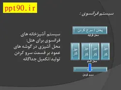 طراحی آشپزخانه ، کافی شاپ و رستوران در هتل