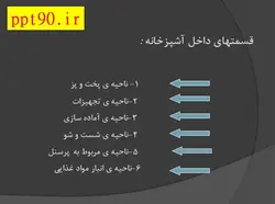 طراحی آشپزخانه ، کافی شاپ و رستوران در هتل