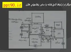 طراحی آشپزخانه ، کافی شاپ و رستوران در هتل