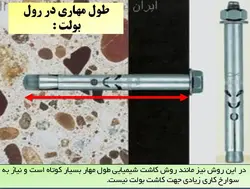 کاشت پیچ و میلگرد به روش های شیمیایی و مکانیکی( انکر بولت و رول بولت )