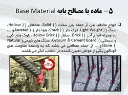 کاشت پیچ و میلگرد به روش های شیمیایی و مکانیکی( انکر بولت و رول بولت )