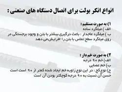 کاشت پیچ و میلگرد به روش های شیمیایی و مکانیکی( انکر بولت و رول بولت )
