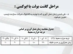 کاشت پیچ و میلگرد به روش های شیمیایی و مکانیکی( انکر بولت و رول بولت )