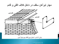 دوره آموزشی مبحث هشتم ( سازه هایی با مصالح بنایی )