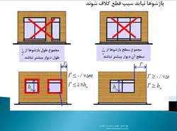 دوره آموزشی مبحث هشتم ( سازه هایی با مصالح بنایی )