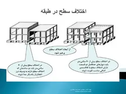 دوره آموزشی مبحث هشتم ( سازه هایی با مصالح بنایی )