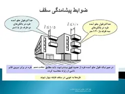دوره آموزشی مبحث هشتم ( سازه هایی با مصالح بنایی )
