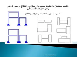 دوره آموزشی مبحث هشتم ( سازه هایی با مصالح بنایی )