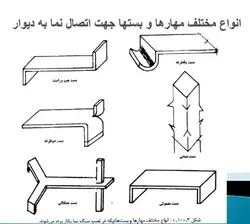 دوره آموزشی مبحث هشتم ( سازه هایی با مصالح بنایی )