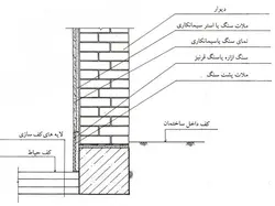 آشنایی با انواع سنگ و سنگهای ساختمانی ( 112 اسلاید )