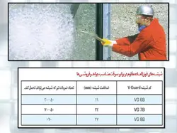 انواع شیشه های ساختمانی