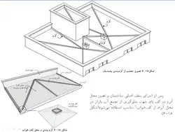 شیب بندی