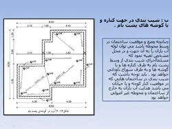 شیب بندی