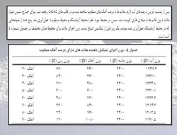 آشنایی با آهک وکاربردهای آن