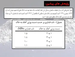 آشنایی با آهک وکاربردهای آن