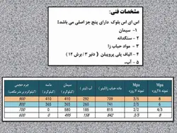 بتن سبک اس ای اس