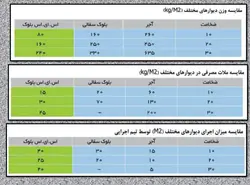 بتن سبک اس ای اس