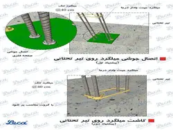 لیکا (معرفی،ویژگیها،انواع کاربرد و دیتیل اجرای دیوار لیکا طبق پیوست شش 2800)