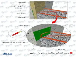 لیکا (معرفی،ویژگیها،انواع کاربرد و دیتیل اجرای دیوار لیکا طبق پیوست شش 2800)