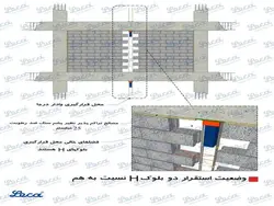 لیکا (معرفی،ویژگیها،انواع کاربرد و دیتیل اجرای دیوار لیکا طبق پیوست شش 2800)