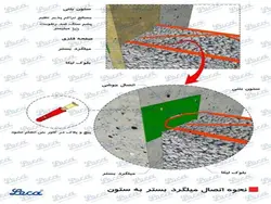 لیکا (معرفی،ویژگیها،انواع کاربرد و دیتیل اجرای دیوار لیکا طبق پیوست شش 2800)